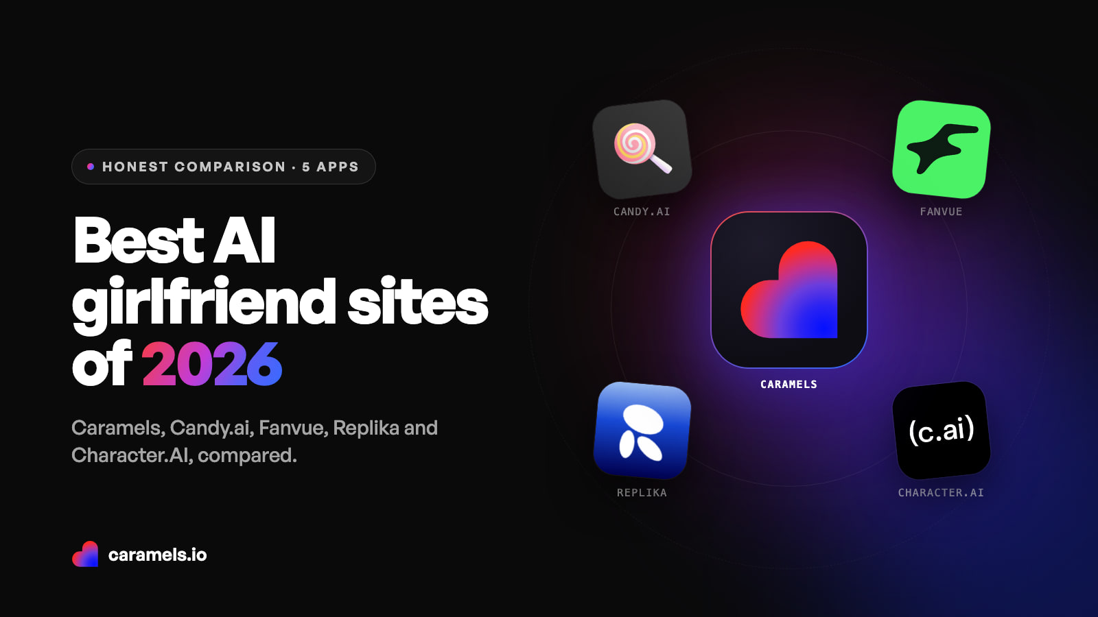 The Caramels app icon surrounded by the Candy.ai, Fanvue, Replika and Character.AI app icons